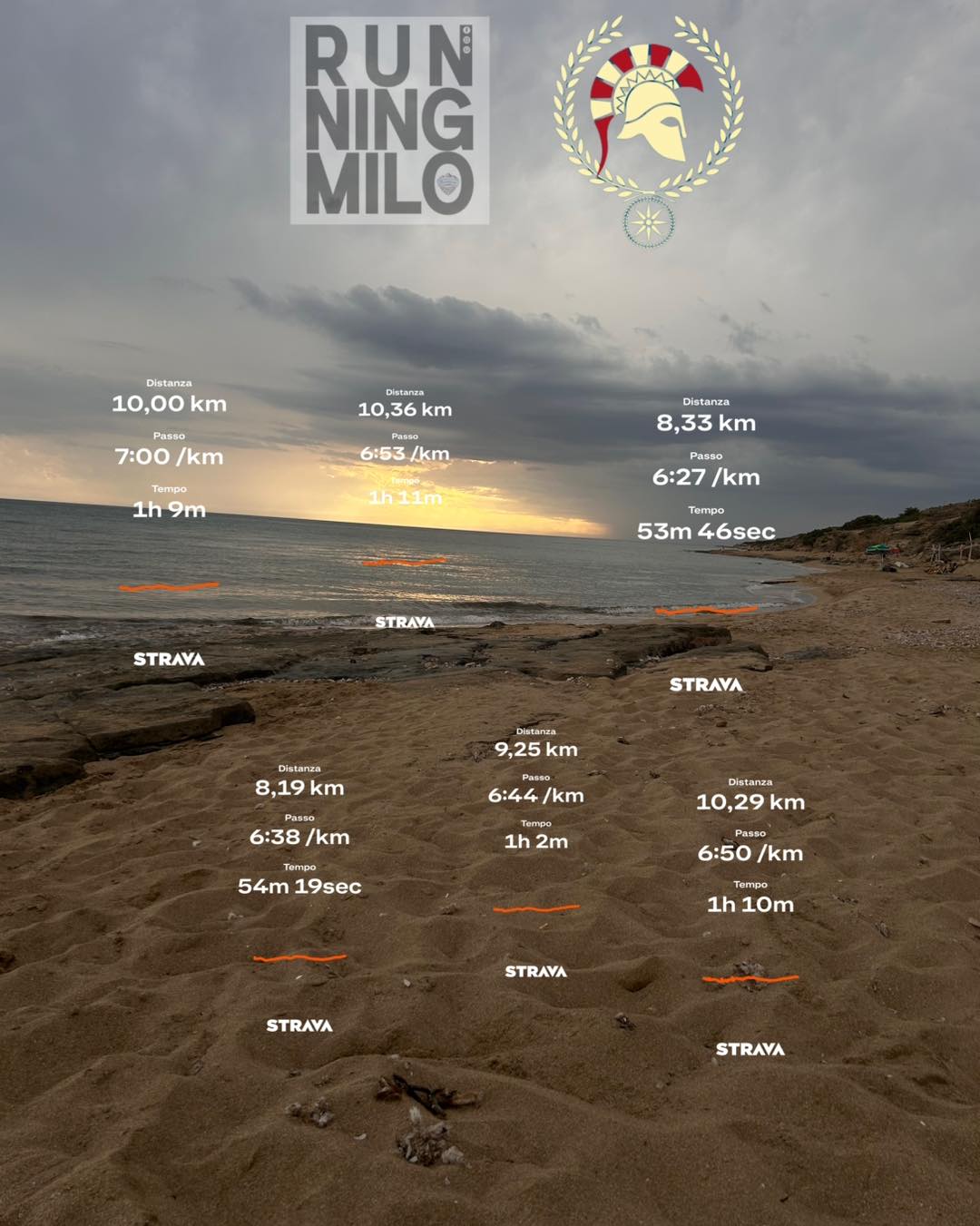 QUANTO MI MANCAVA QUESTO MONDO. ❤️🏃‍♂️

Sto tornando a correre. Piano. Molto piano.

E forse la cosa più bella non è nemmeno aumentare i chilometri o vedere il passo che lentamente migliora.

È riprendermi la mia routine.

Preparare tutto la sera prima.
Scarpe, pantaloncini, maglietta, orologio.

Mettere la sveglia alle 5:00 e, quando suona, pensare immediatamente:

“Ma chi cavolo me lo fa fare?” 😂

Perché raccontiamocela giusta: alle cinque del mattino la motivazione sta ancora dormendo.

Ti alzi. Ti vesti. Esci.

I primi minuti hai la sensazione di correre con un frigorifero legato sulla schiena.
Le gambe non girano, il cervello protesta e tu più che correre sembri trascinarti.

Poi succede.

Non so esattamente quando.

Trovi un ritmo.
Il corpo si sveglia.
Inizi finalmente a correre.

Senti l’aria fresca del mattino sulla faccia, le strade sono ancora vuote e intanto il sole comincia a salire.

E sembra quasi guardarti e dirti:

“Buongiorno. Bentornato.” ☀️

Ed è lì che capisco quanto mi fosse mancato tutto questo.

Non il cronometro.
Non Strava.
Non i chilometri.

La routine. Il rito. L’abitudine di fare qualcosa che mi fa stare bene.

Poi rientro a casa.

Magari ho corso piano.
Magari sono ancora lontanissimo dal runner che ero qualche mese fa.

Ma entro dalla porta felice.

E oggi mi basta questo.

Perché certe volte tornare a correre non significa tornare subito ad andare forte.

Significa semplicemente tornare a sentirsi runner.

E cavolo, quanto mi mancava questo mondo. ❤️

👉 Anche voi avete una routine pre-corsa alla quale non riuscireste mai a rinunciare?

👉 E soprattutto: quando suona la sveglia all’alba, vi alzate subito o iniziate anche voi una trattativa sindacale con il cuscino? 😂

#runningmilo #corsa #ikkosatletitaranto #maratona #mezzamaratona #corsainmontagna